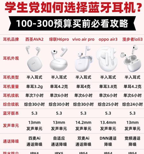 克菲蓝牙耳机配对方法是什么？  第2张