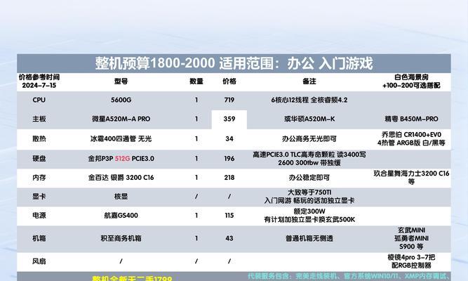 游戏主机全包设置流程详解？  第2张