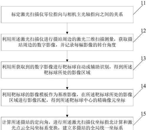数字病历扫描仪使用步骤是什么？常见问题有哪些？  第2张