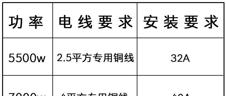 恒热电热水器故障代码及解决方案（常见故障代码解析与维修指南）  第1张