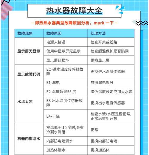 红蜻蜓智能热水器故障排除指南（解决智能热水器故障的实用方法）  第2张