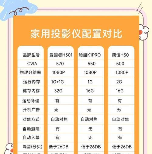 投影仪左右亮度不一的原因及解决方法（解决投影仪左右亮度不一问题的关键方法）  第1张