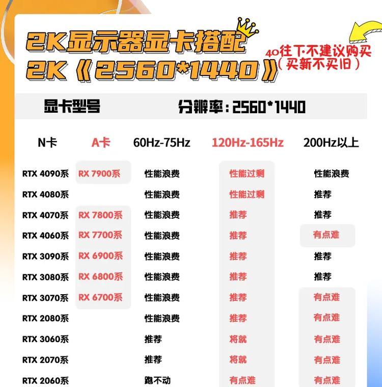 大模型电脑应该选择哪种显卡？选择显卡时需要考虑哪些因素？  第2张
