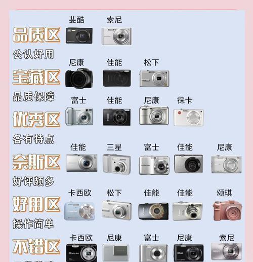 kgpgccd相机怎么样？kgpgccd相机的性能特点有哪些？  第3张