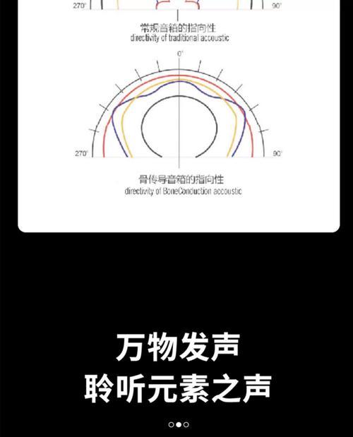 磁悬浮音响发声原理是什么？相关视频教程在哪里能找到？  第3张