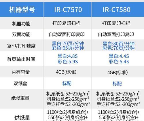 佳能复印机的代码消除技巧（如何通过佳能复印机消除代码）  第1张