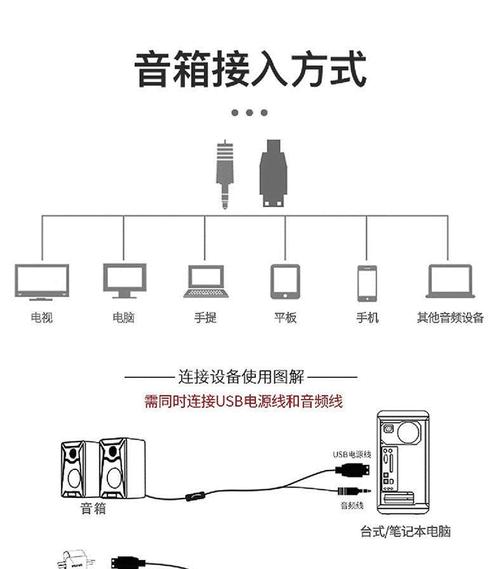 音响线路如何连接两个设备？  第3张