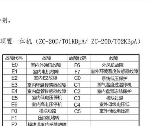 探究海信空调故障代码31的原因和解决方法（了解海信空调故障代码31的意义及常见问题）  第2张