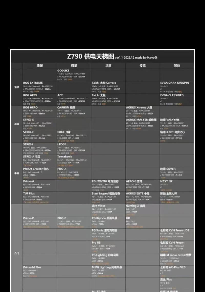 电脑主板供电查询方法是什么？  第3张