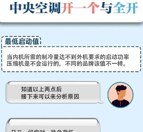 如何有效地节省中央空调的能源消耗（节能方法）  第2张