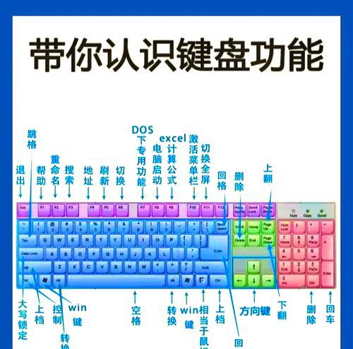 键盘收集图片和视频的方法是什么？操作步骤如何？  第1张