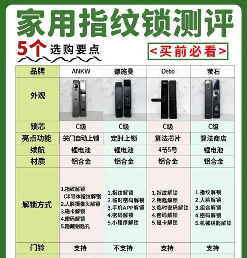 智能门锁手机远程控制方法是什么？使用中如何保证安全？  第2张