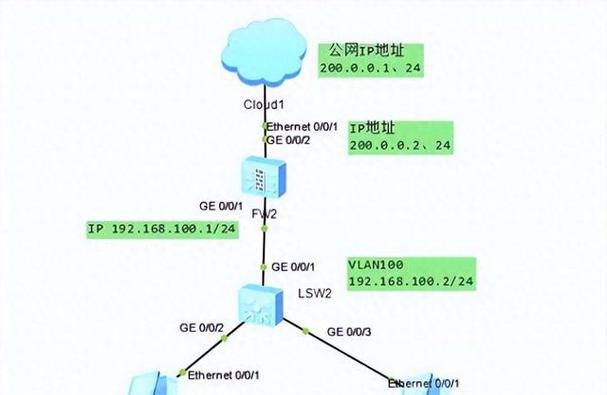 交换机配置多ip的方法是什么？有什么好处？  第2张