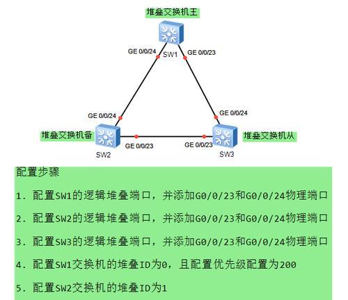 交换机配置多ip的方法是什么？有什么好处？  第3张