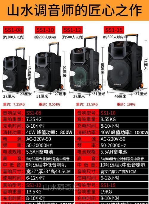 元阳户外音响唱歌效果如何？户外音响选购需要注意什么？  第2张