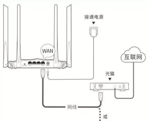 路由器工具栏位置在哪里？  第3张
