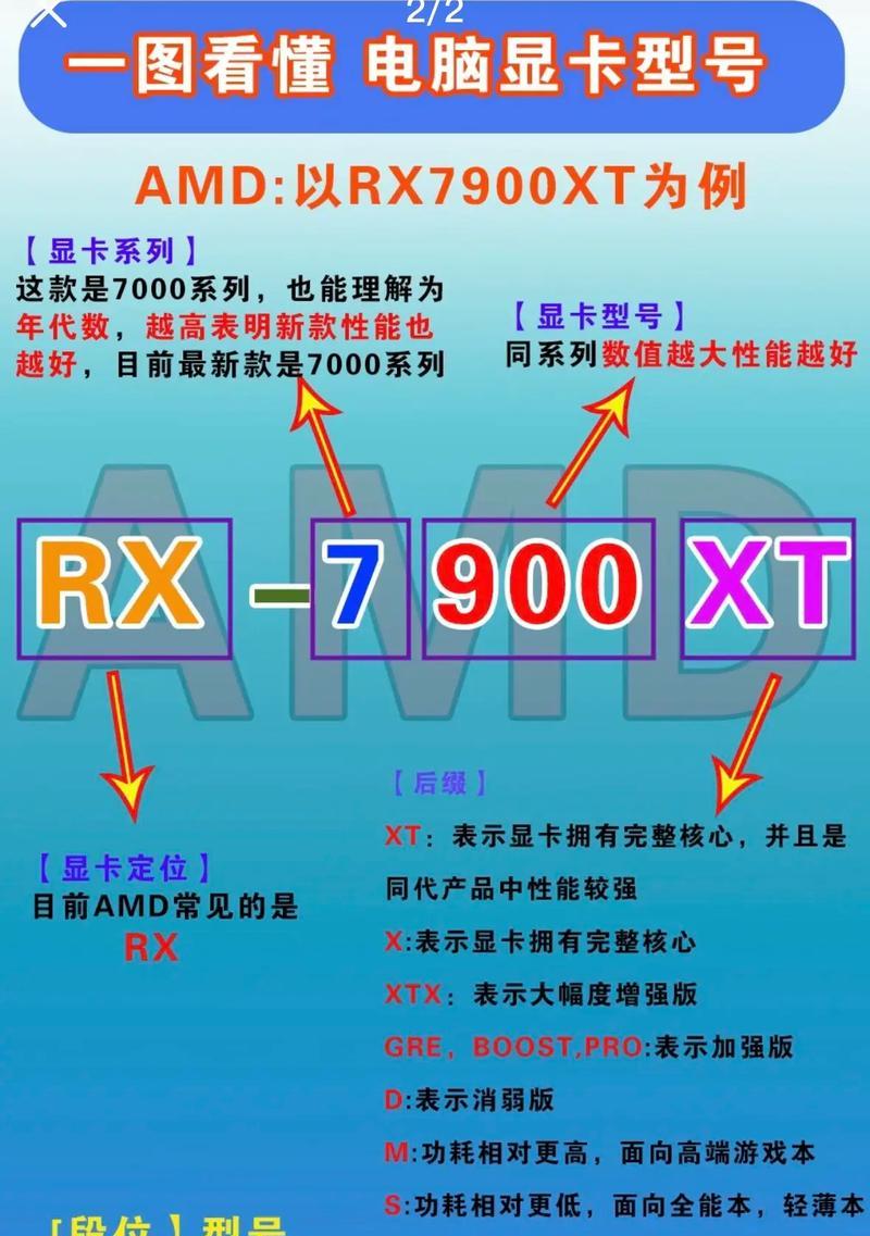电脑显卡起飞设置方法是什么？  第3张