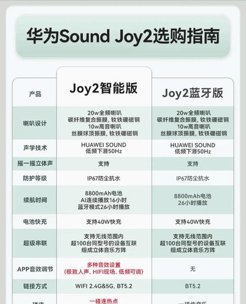 超火智能音箱使用体验如何？智能音箱功能评价怎么样？  第3张