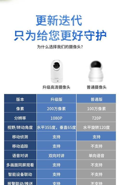 涂鸦摄像头电话拨打方法？摄像头通话功能如何使用？  第1张