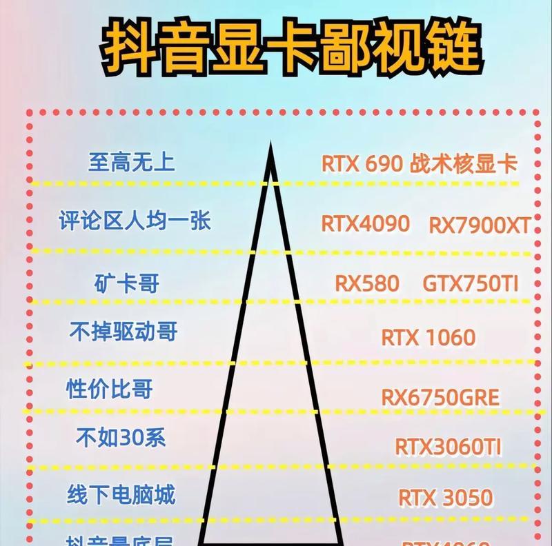 电脑卡在显卡页面怎么办？显卡页面卡顿的原因可能是什么？  第2张