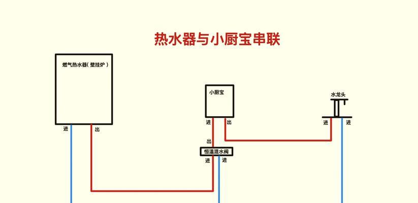 并联太阳能热水器的安装方法（实用指南）  第2张