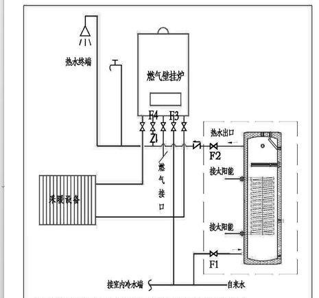 并联太阳能热水器的安装方法（实用指南）  第3张