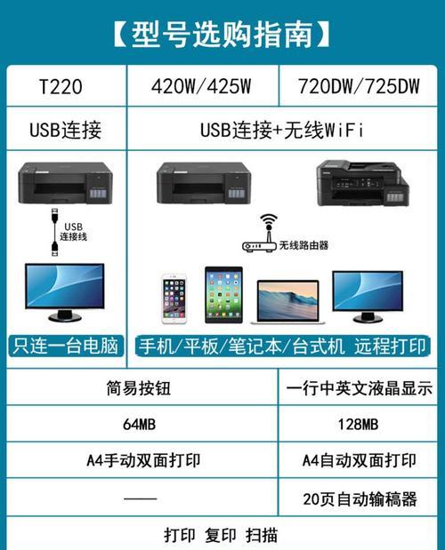 探索惠普725复印机故障代码及解决方案（了解惠普725复印机故障代码）  第2张