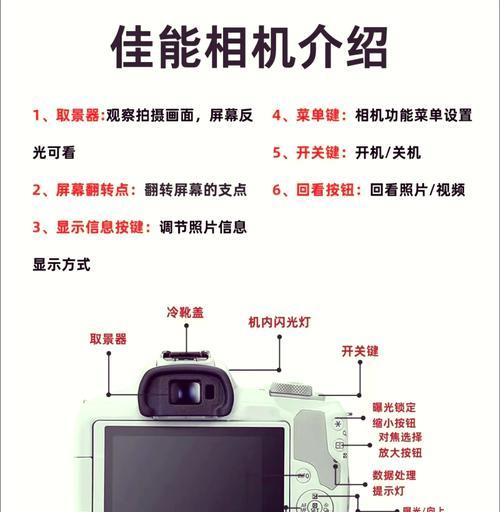 运动相机外壳拆解步骤有哪些？  第1张