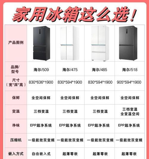 冰箱调档技巧（如何根据季节变化合理调整冰箱温度）  第1张