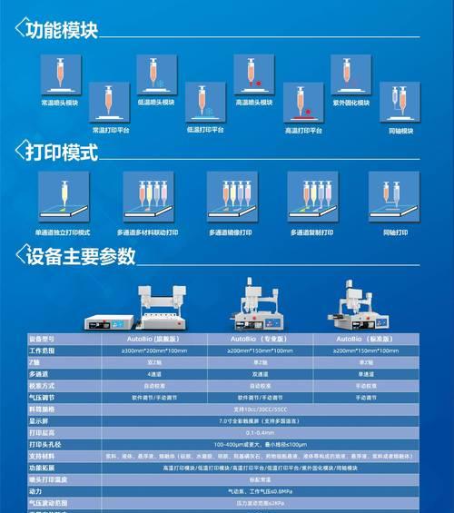 创视三d打印机性能如何？  第1张