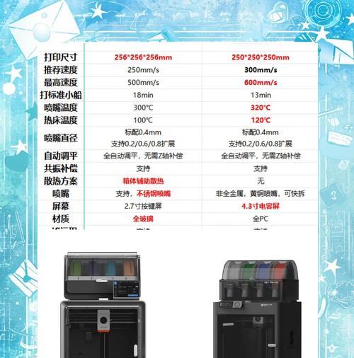 创视三d打印机性能如何？  第3张
