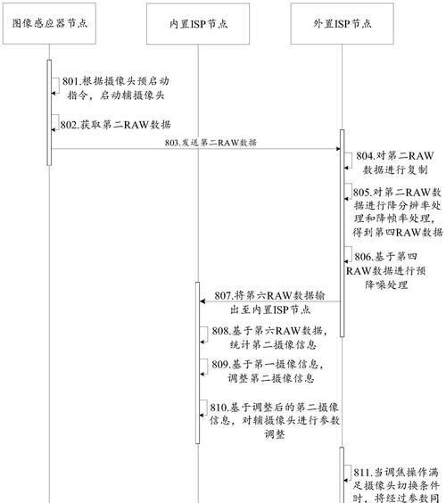 如何在两个设备间切换摄像头？切换步骤是怎样的？  第2张