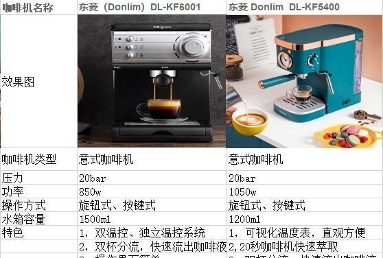 咖啡机故障处理指南（处理咖啡机内部错位问题的有效方法）  第2张