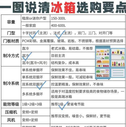 超低温冰箱温度降不下来的原因及排除方法（常见故障及解决方案）  第3张