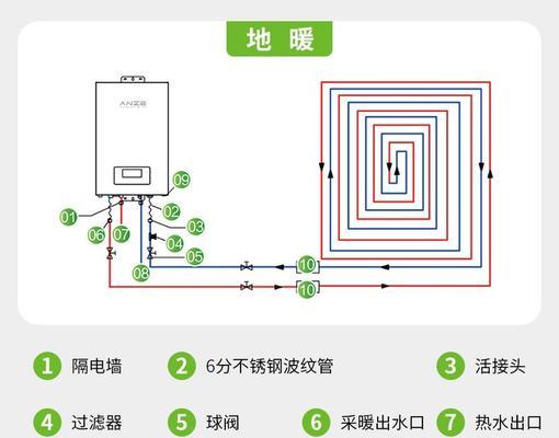 以壁挂炉停暖处理方法（实用的家庭暖气解决方案）  第2张