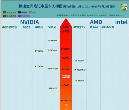 骚白电脑显卡的性能如何？适合哪些类型的游戏？  第2张