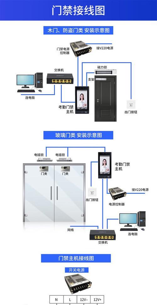 门禁系统如何检测摄像头？摄像头故障怎么办？  第3张