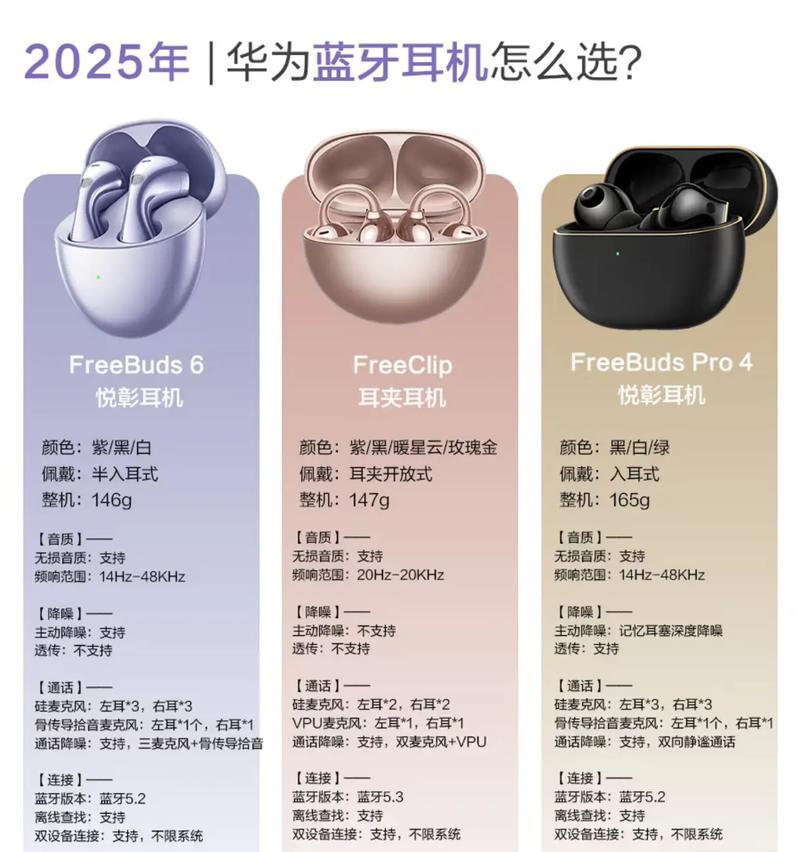 华为真蓝牙耳机选购时应注意什么？  第1张