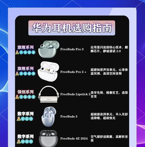 华为真蓝牙耳机选购时应注意什么？  第3张
