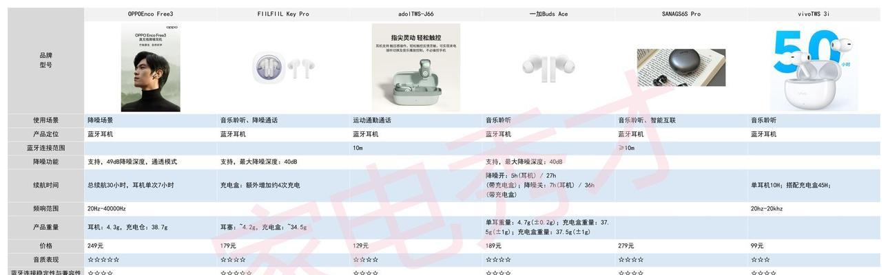 华为真蓝牙耳机选购时应注意什么？  第2张