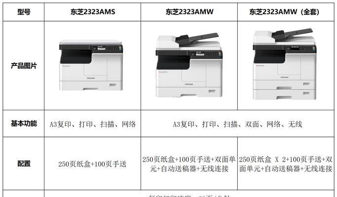 大型复印机常见故障及解决方法（解决大型复印机故障的关键技巧和经验）  第2张