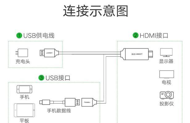 投影仪电视无法连接网络的解决方法（如何解决投影仪电视无法上网的问题）  第2张