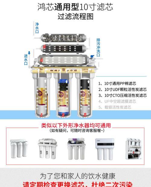 净水器滤芯材料的研制方法（提高净水效果和延长使用寿命的关键技术）  第2张