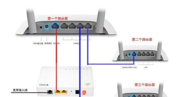 如何用两个路由器做组网？组网过程中需要注意什么？  第1张