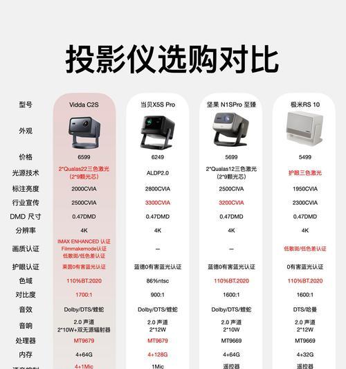 小娜投影仪测评结果？投影效果和性能如何？  第2张