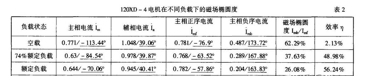 油烟机电机电容测量方法及应用技巧（掌握电容测量方法）  第1张