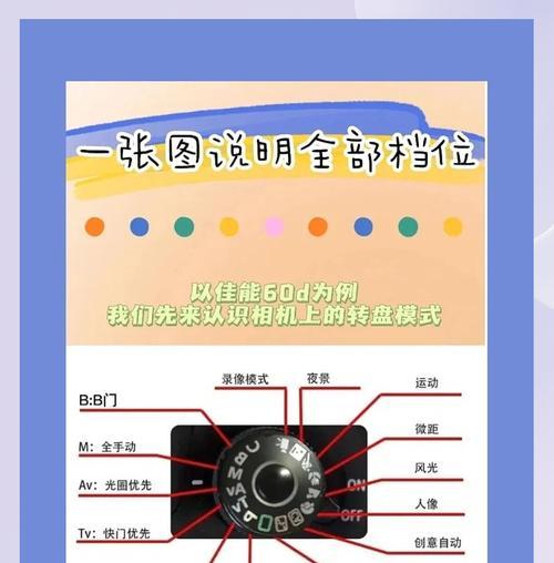 佳能6D拍摄视频技巧剖析（从设置到拍摄）  第3张