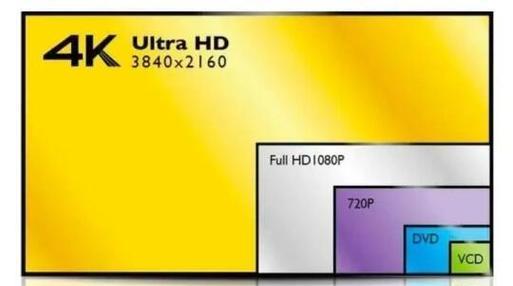 4K和2K显示器的区别及影响（让您了解4K和2K显示器的差异）  第2张