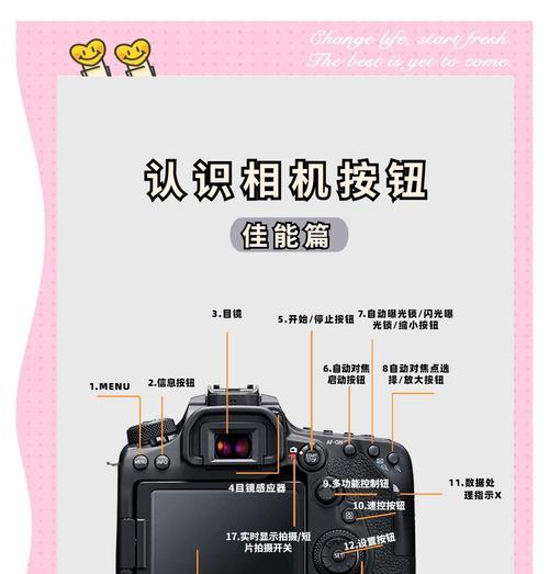 佳能相机开机步骤是什么？遇到问题怎么解决？  第1张