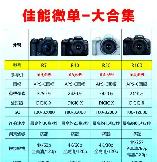 佳能相机如何低价购买？  第3张